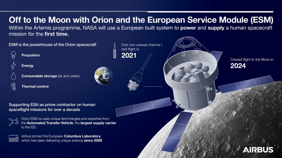 Infografía de Orion. Foto Airbus.
