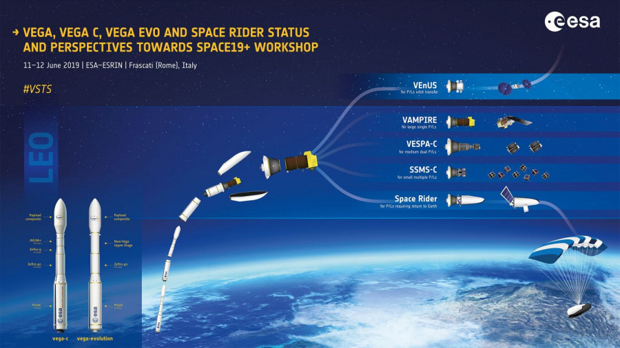 Esquema de lanzamiento Vega. Foto ESA.