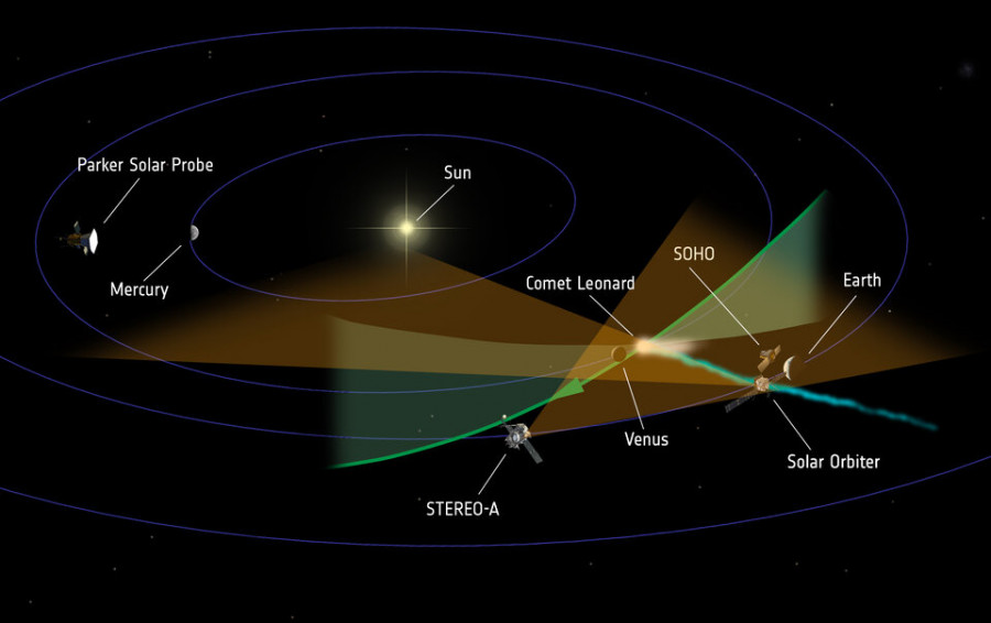 Solar Orbiter. Foto ESA.