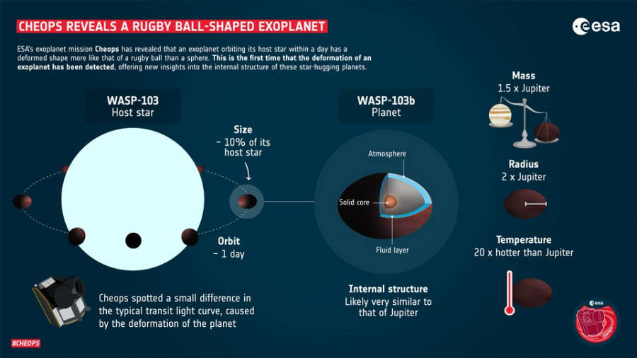 Infografía ESA