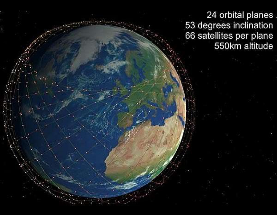 Sistema Starlink. Foto SpaceX.