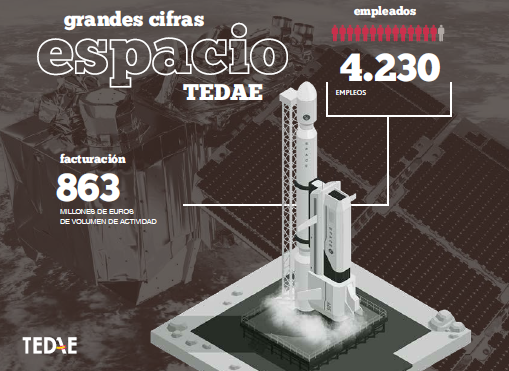 Foto Memoria Tedae 2019