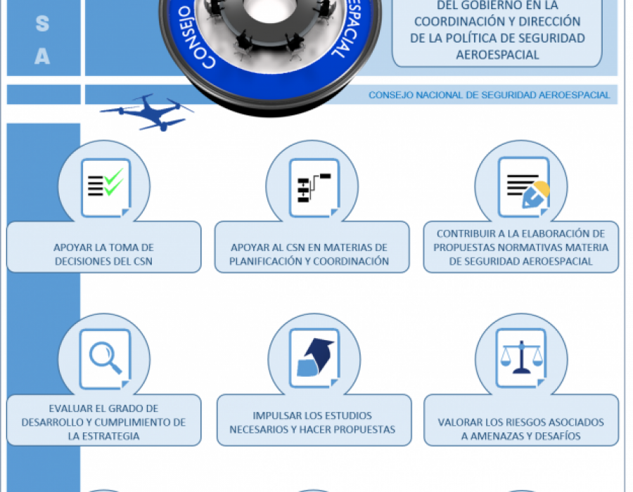 Infografía. Foto Consejo Nacional de Seguridad Aeroespacial.