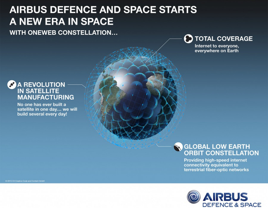 Constelación OneWeb. Foto Airbus.