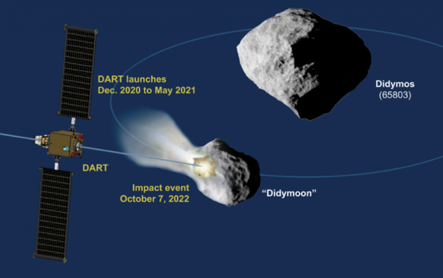 DART mission profile