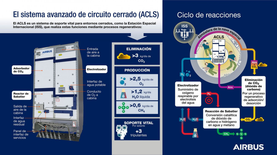 ACLSinfographicSP 20180329