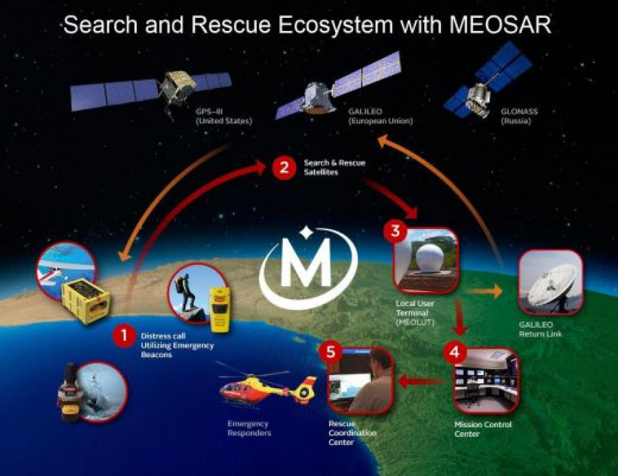 Mcmurdo 520