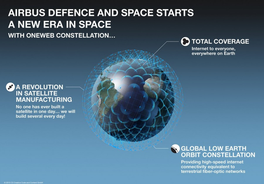 Oneweb constellation 1018x711 1