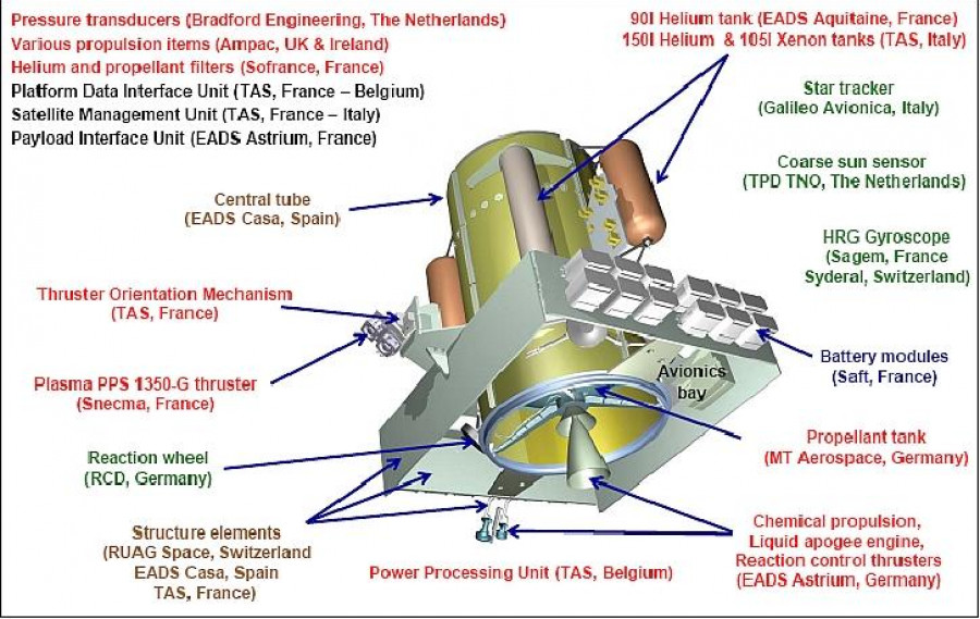AlphaSat Auto181