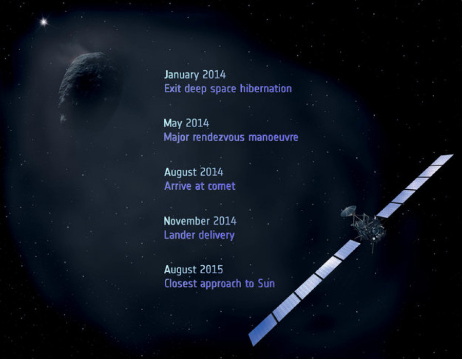Rosetta mission milestones node full image1