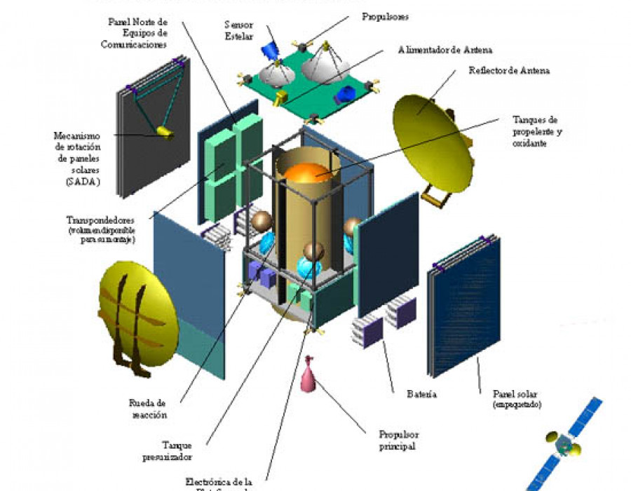 Arsat interna