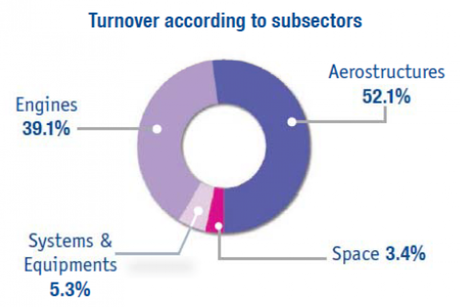 Tabla subsectors