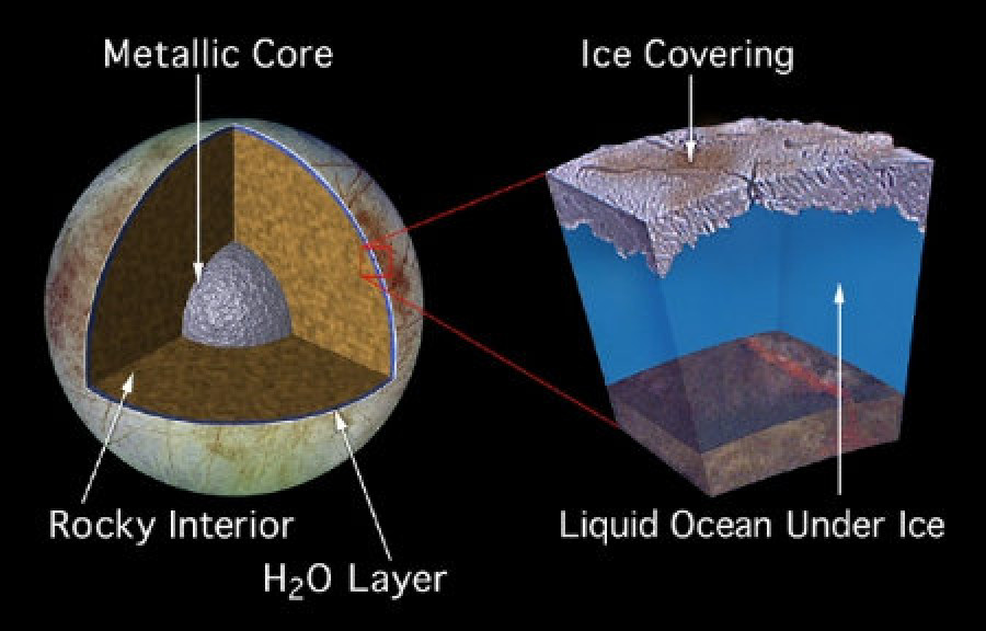 Europa jupiter oxigeno