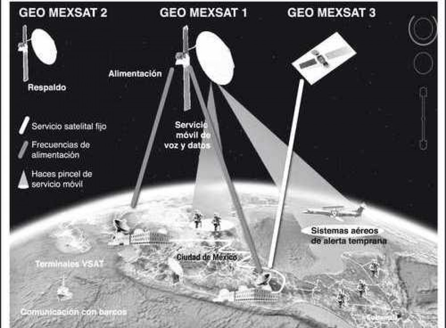 Mexsat2