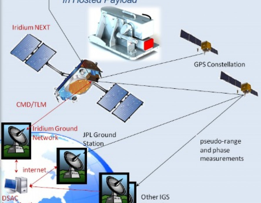 Deep space atomic clock