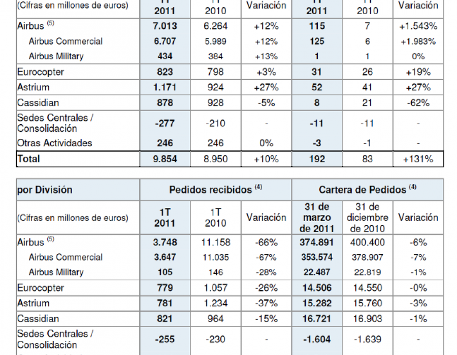Tabla2 EADS2