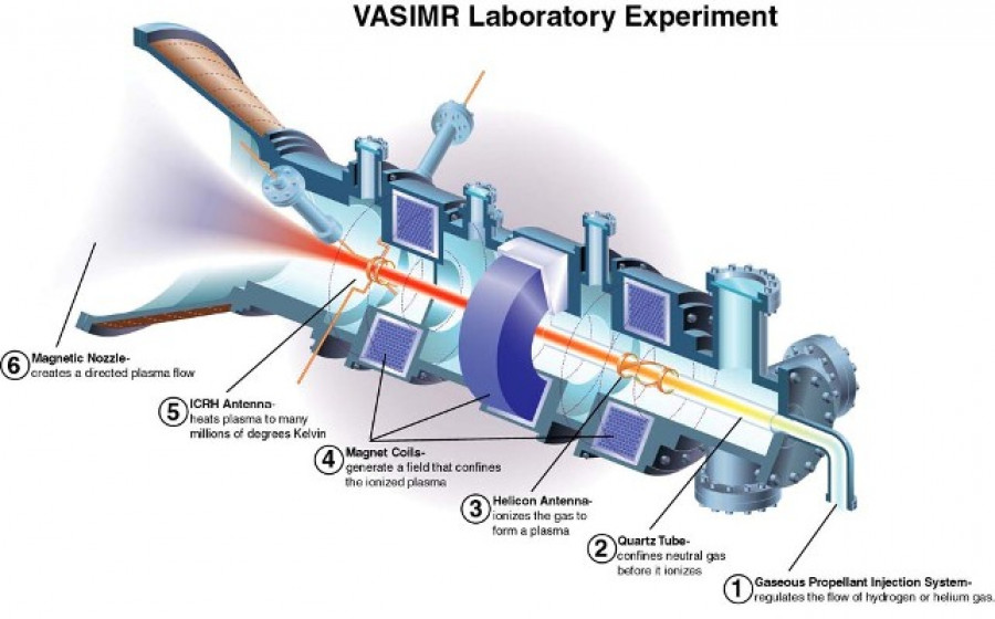 Vasimr infografia