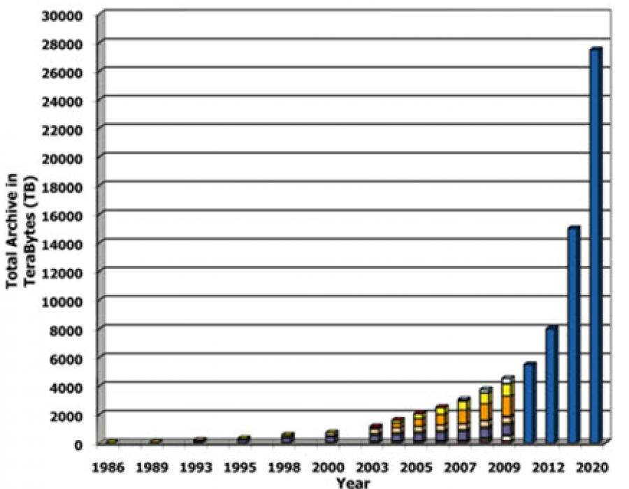 Grafico GMV