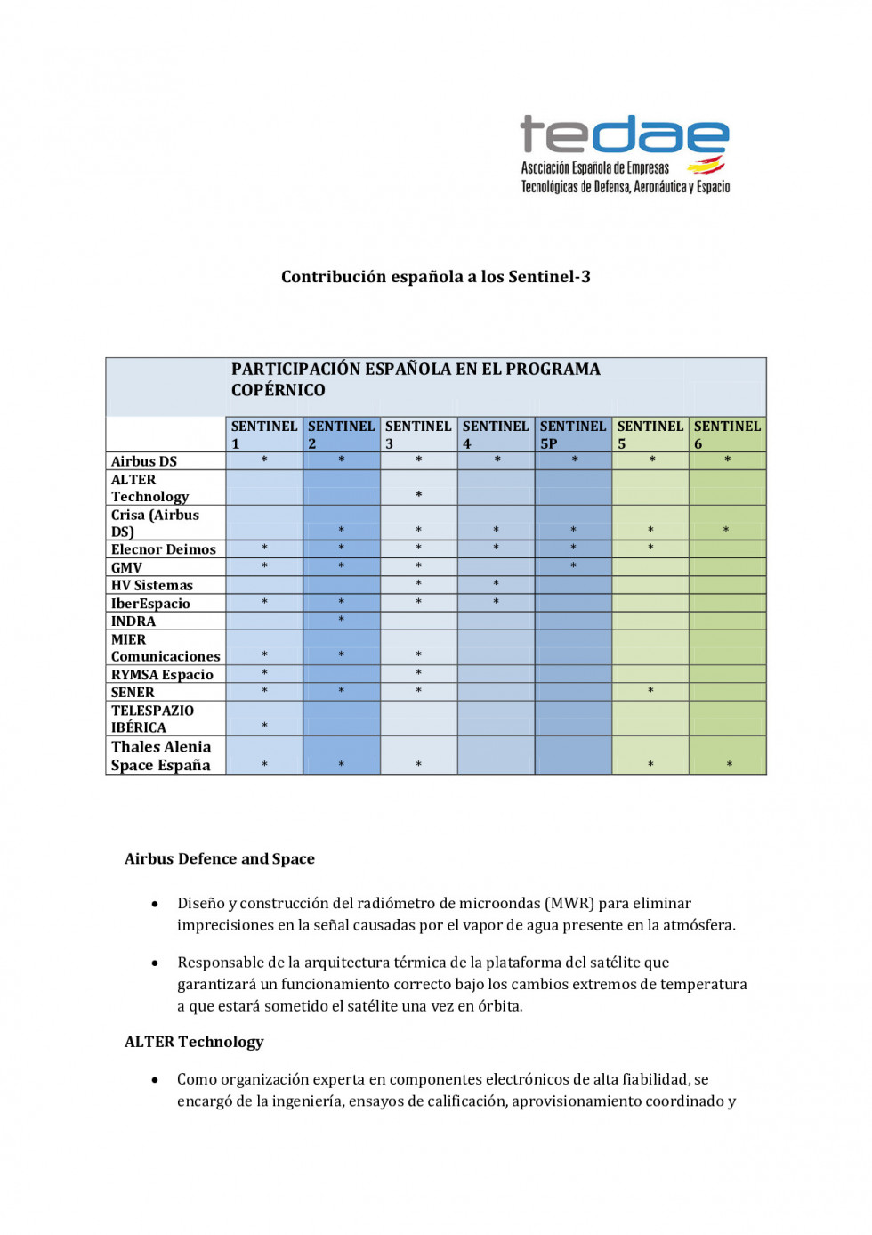 ContribuciC3B3n20espaC3B1ola20a20los20Sentinel203