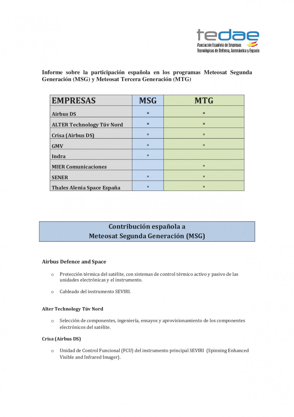 INFORME20TEDAE