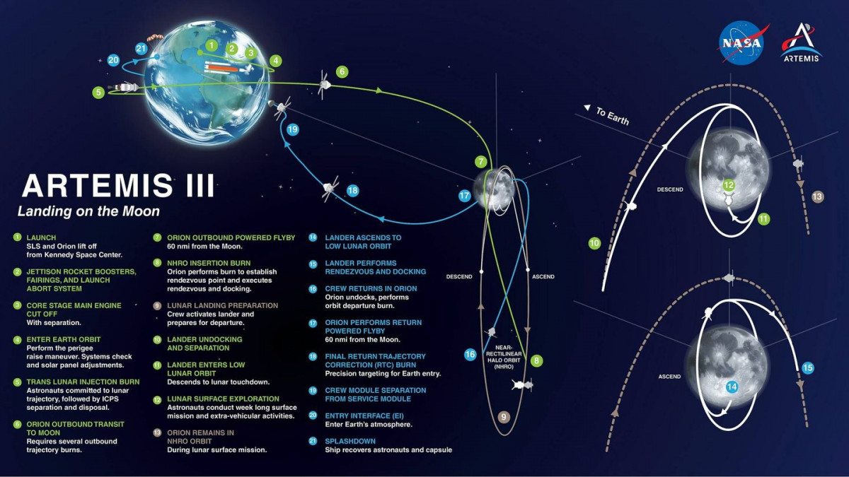 Artemis III