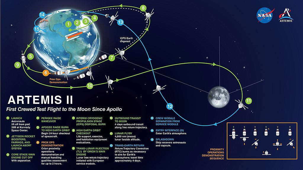 Artemis 2 map october 2021