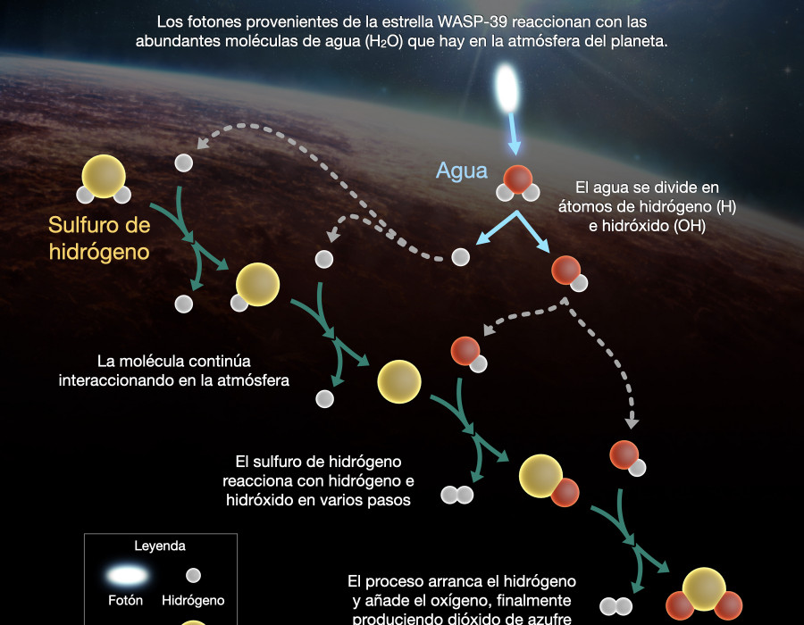 Chemical reactions original