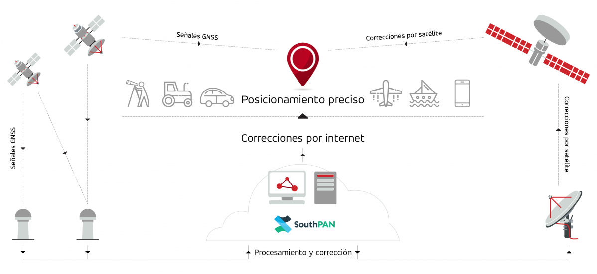 SouthPAN graficoES (1)