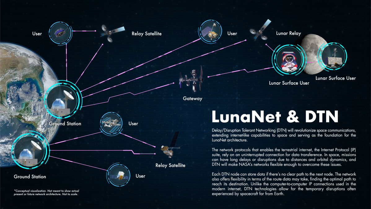 Lunanet dtn graphic 100521 (1)