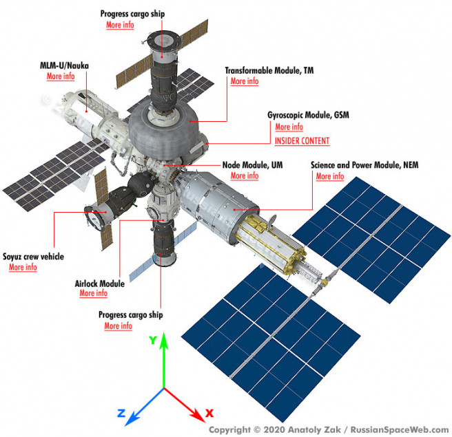 Arquitectura de la estacion orbital rusa