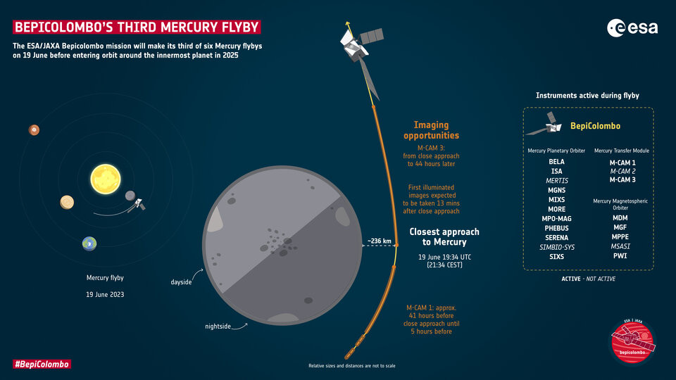 BepiColombo mercurio