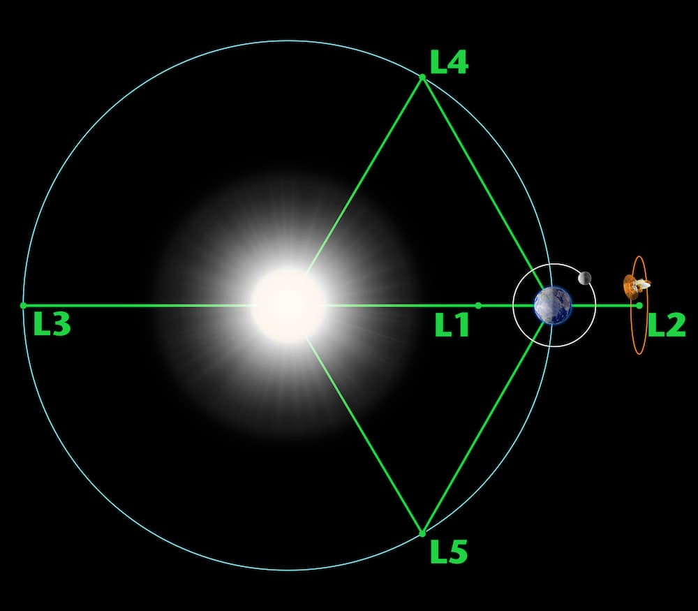 EuclidL2