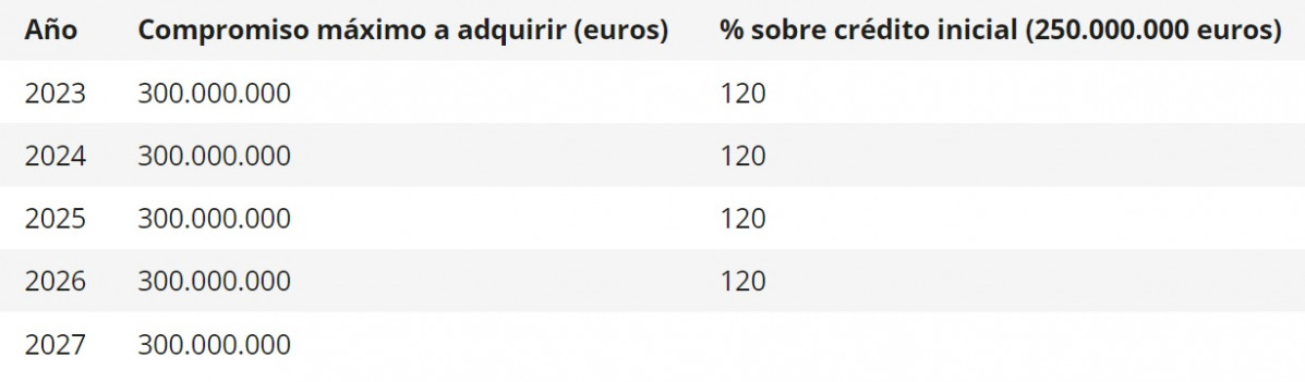 Tabla Moncloa