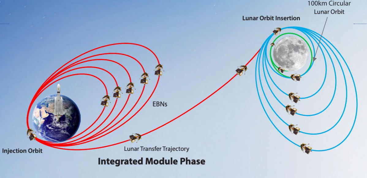 2 India Chandrayaan 3