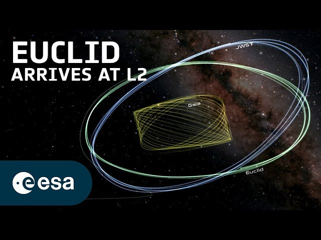 Webb and Gaia welcome Euclid to L2