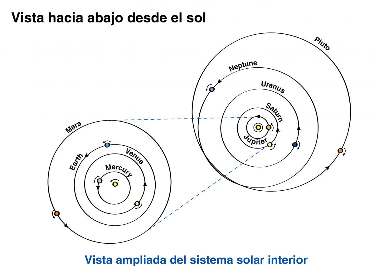 SolarSystem top.sp.sp