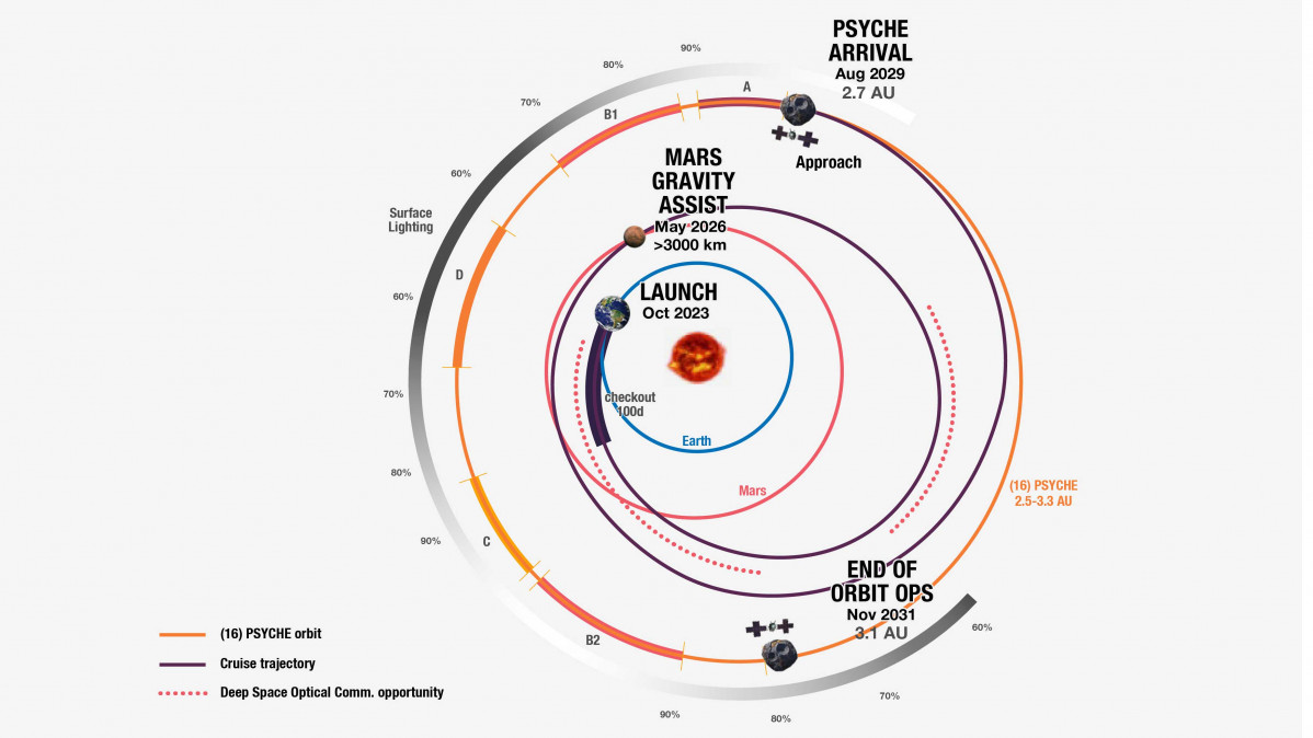 NAS JPL Caltech e psyche launch trajectory graphic pia24930 16