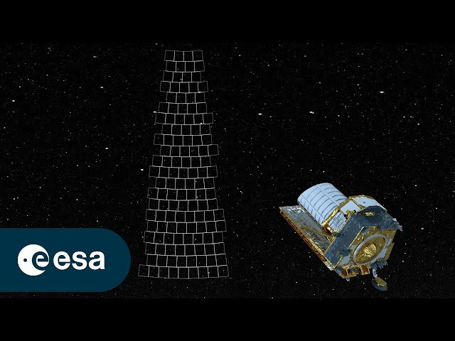 How Euclid scans the sky