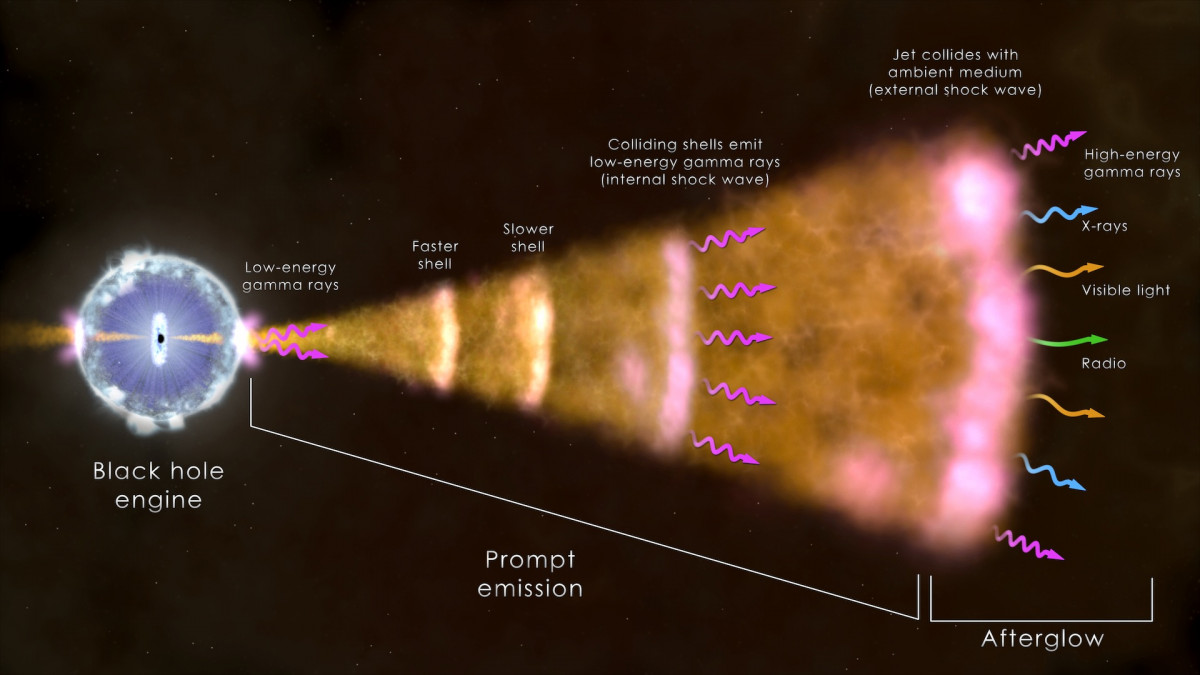 Gamma ray burst illustration ESA