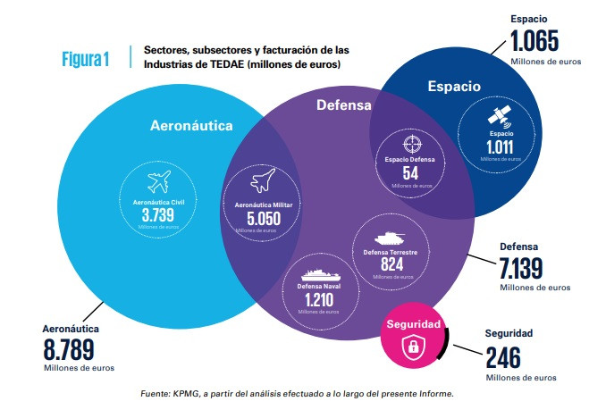 Informe Tedae 2022 1