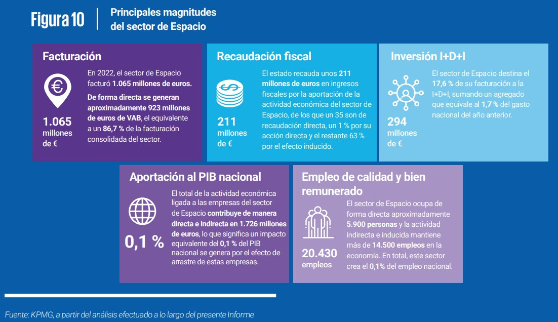 Informe Tedae 2022 3