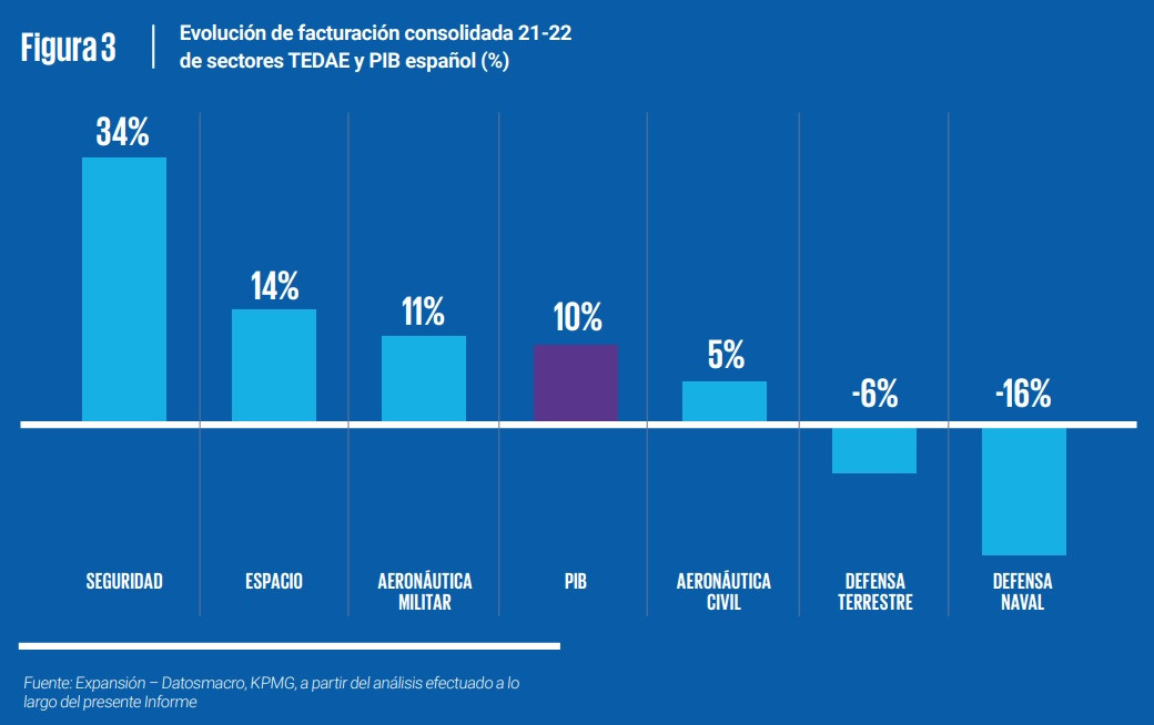 Informe Tedae 2022 2