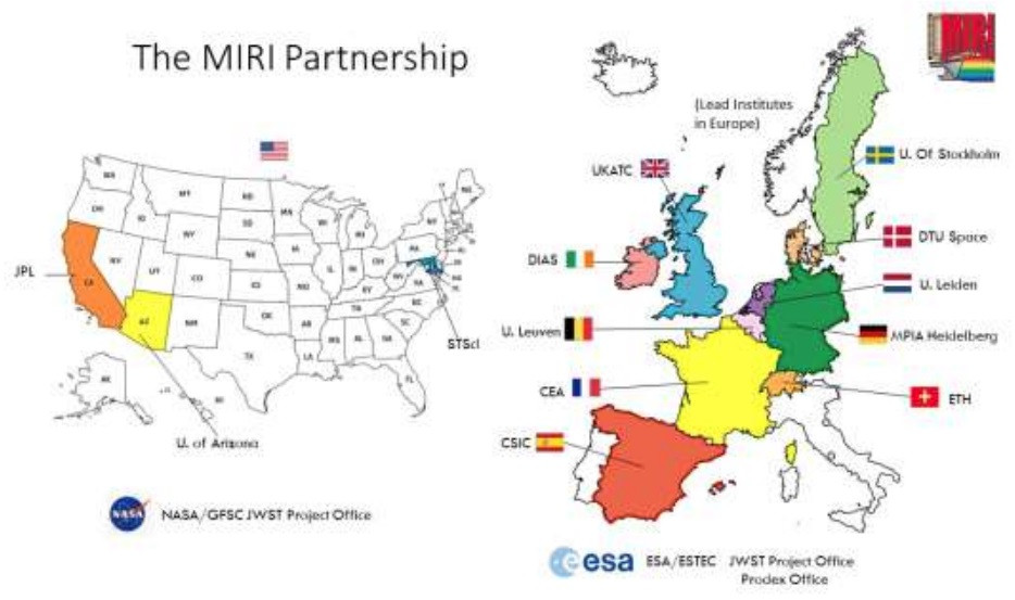 MIRI JWST