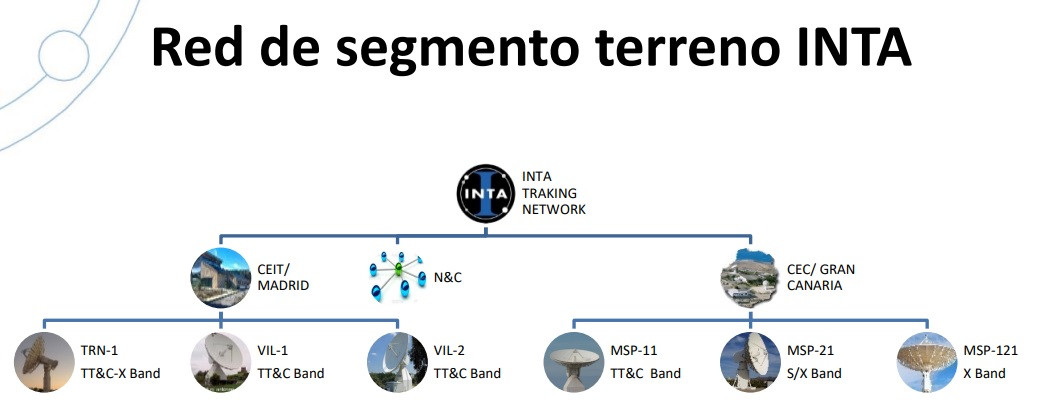 Segmento terreno INTA