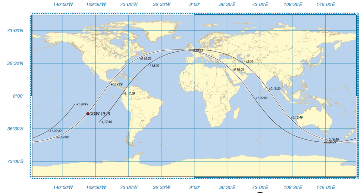 ISS batteries orbital ground track latest 20 00 CET 8 3 2024 pillars
