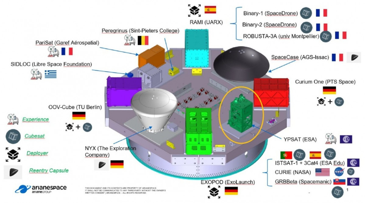 YPSat in place on Ariane 6 payload adapter pillars