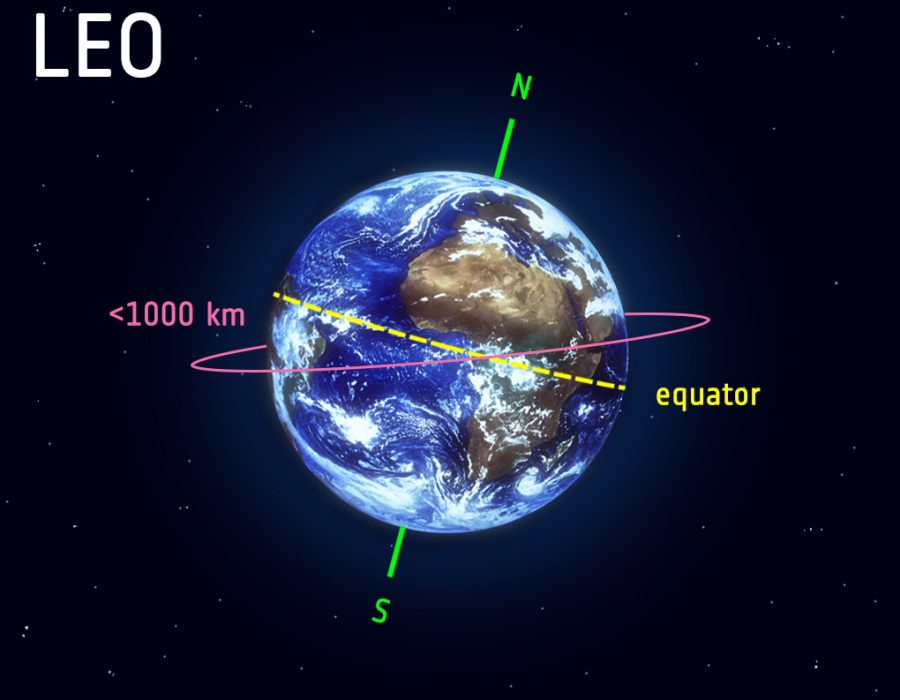 Low Earth orbit
