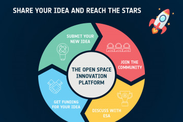 The Open Space Innovation Platform article
