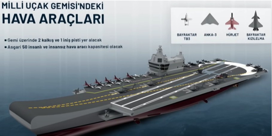 Turquía planea junto a España un superportaaviones de 300 metros