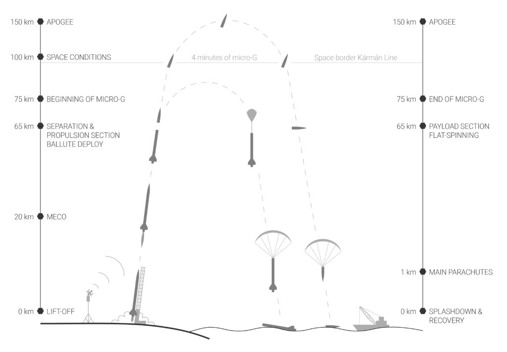 SpaceForest Perun